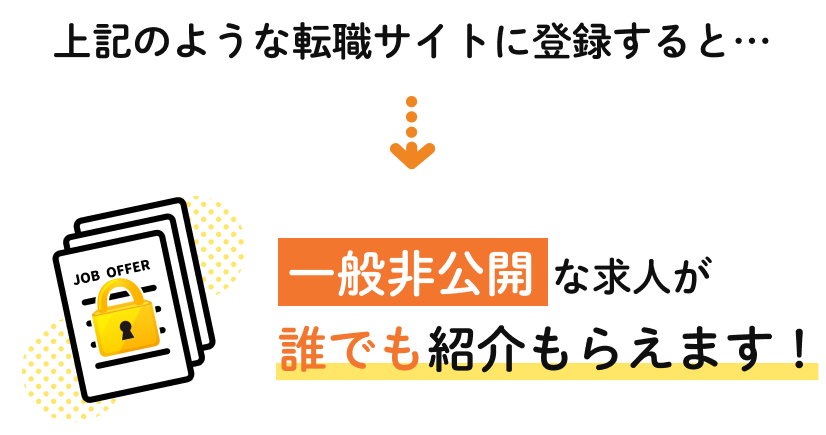 上記のような転職サイトに登録すると…